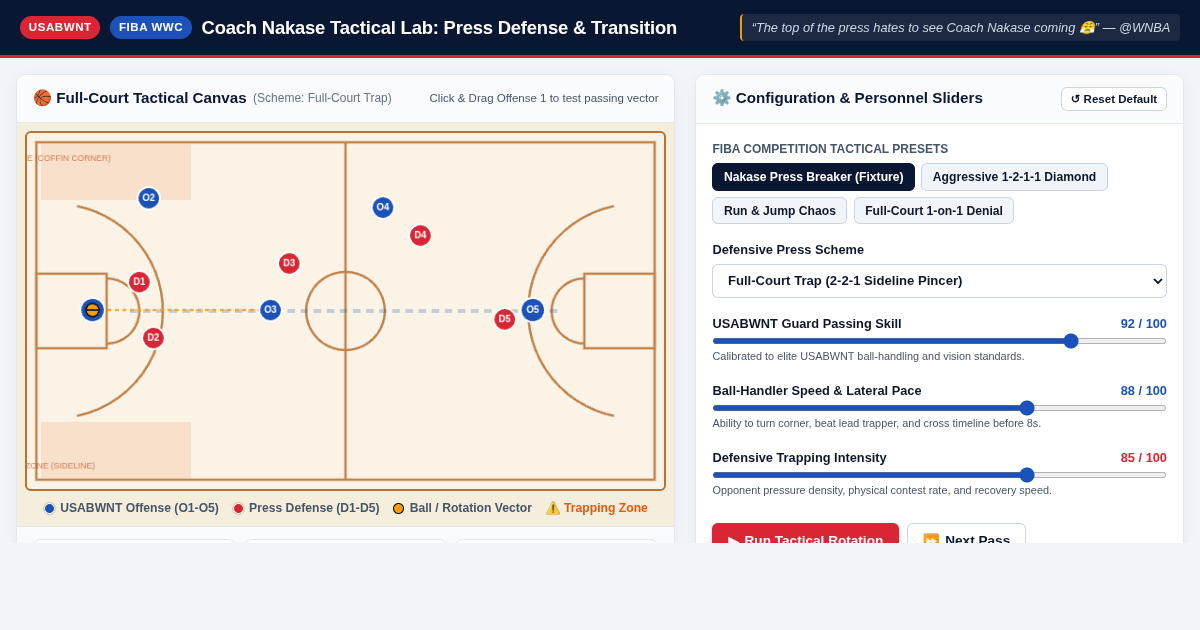 USABWNT Press Defense & Coach Nakase Tactical Lab | WNBA Tactics preview