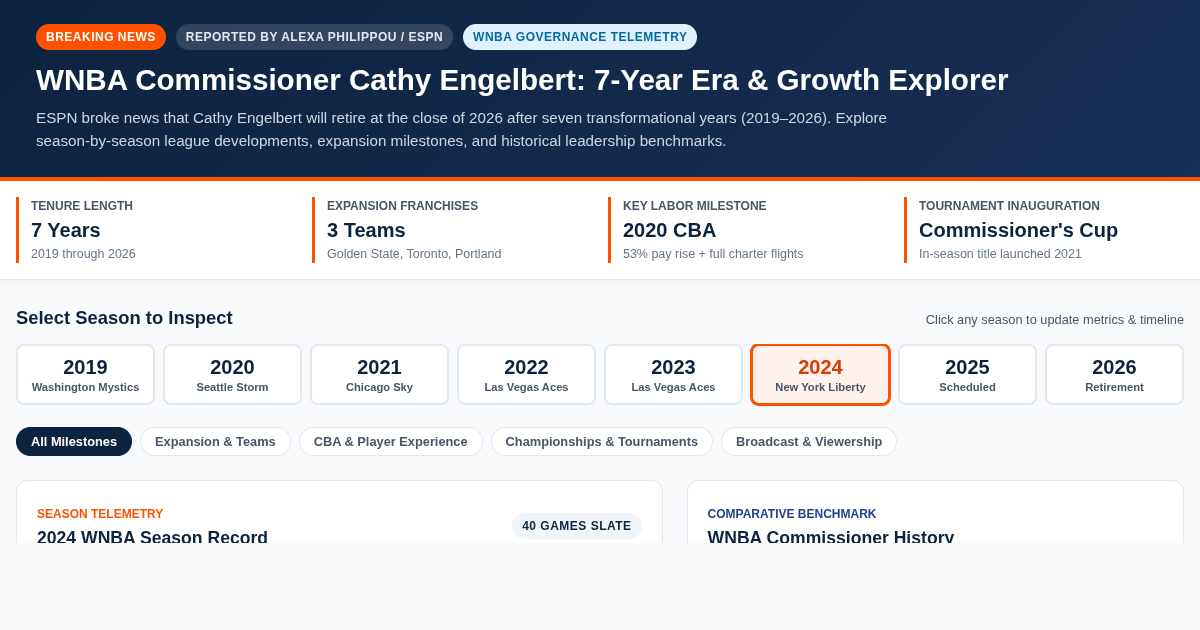 WNBA Commissioner Cathy Engelbert Era: 7-Year Growth & League Metrics Explorer preview