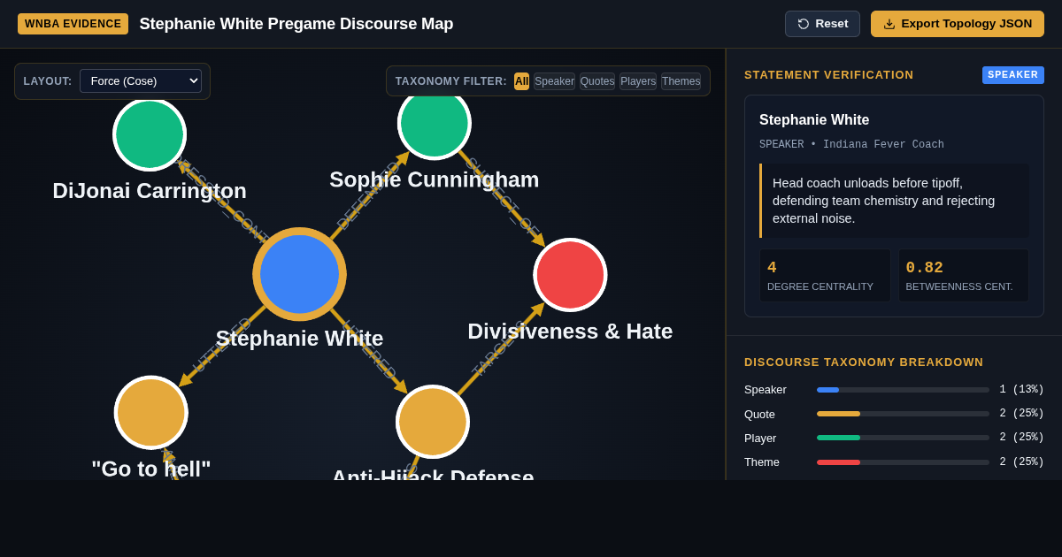 WNBA Discourse & Pregame Statement Evidence Map preview