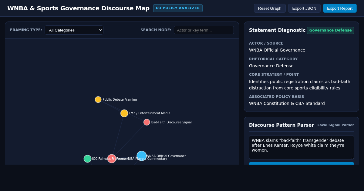WNBA & Sports Governance Statement Analysis Map preview