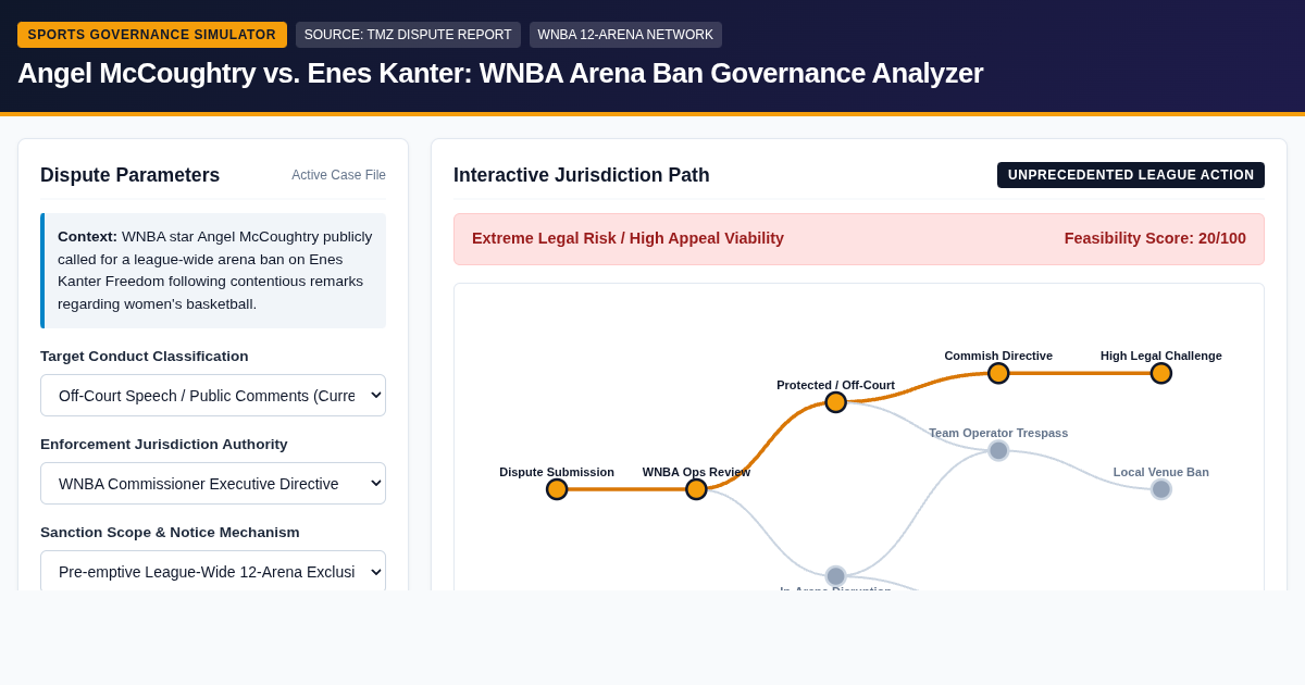 WNBA Arena Policy & Dispute Governance Explorer preview