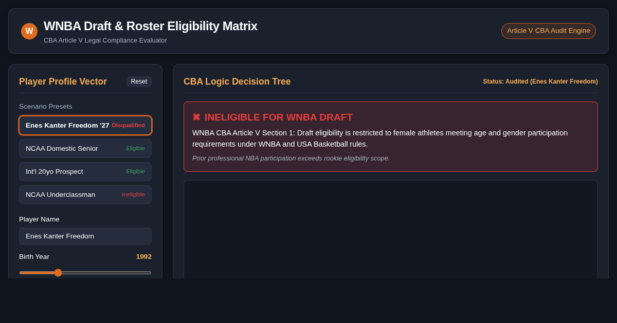 WNBA Draft & Roster Eligibility Matrix preview