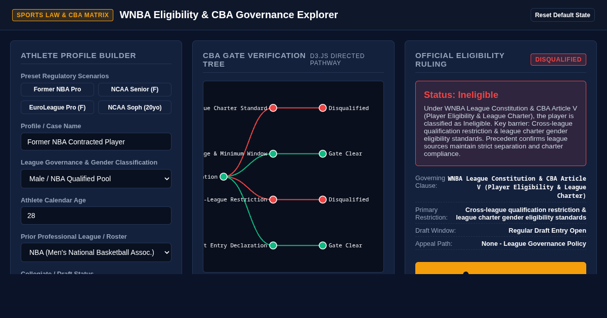 WNBA Eligibility & CBA Governance Matrix preview