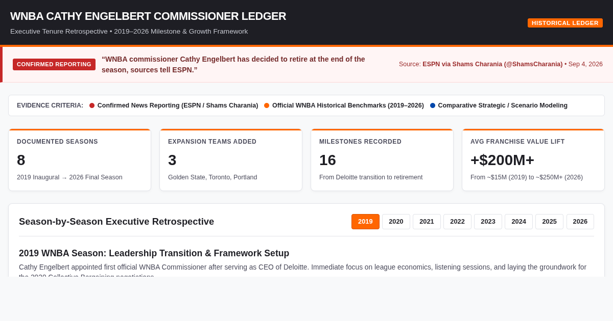WNBA Cathy Engelbert Commissioner Tenure & Growth Ledger (2019-2026) preview