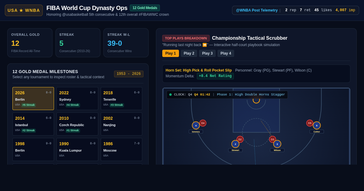 WNBA FIBA USA Basketball Dynasty Explorer | 12th Title & 5th Consecutive Gold preview
