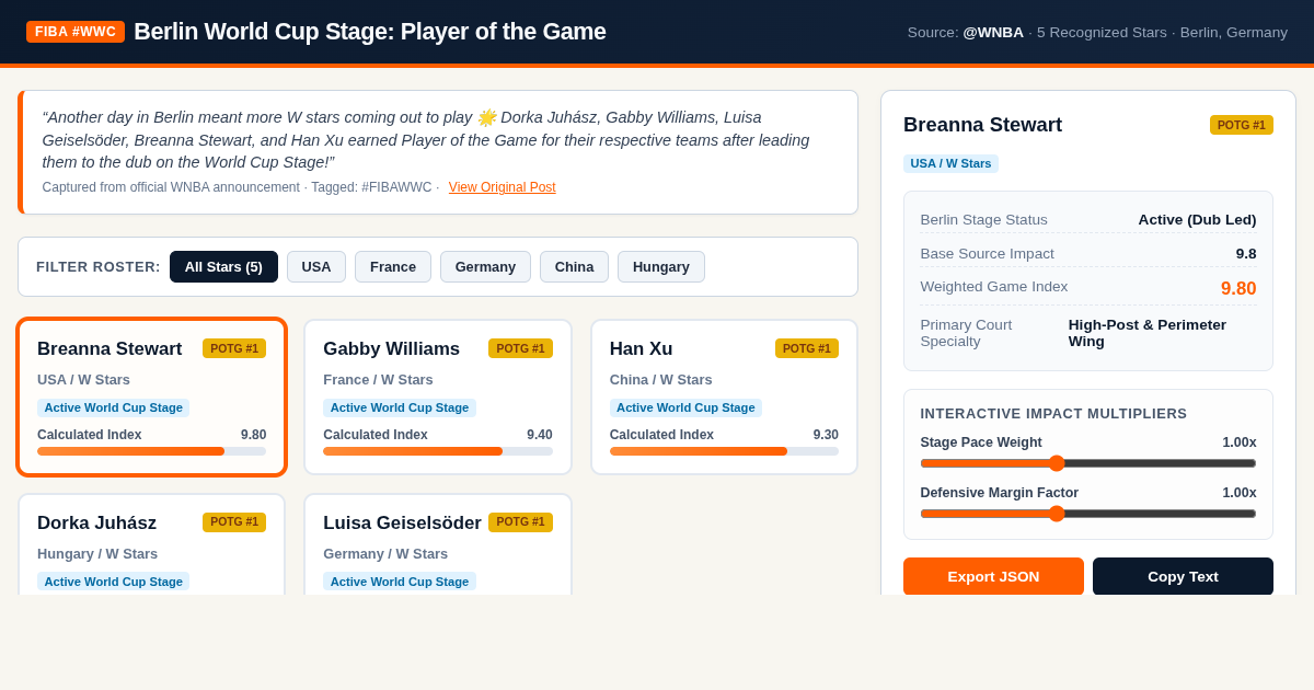 WNBA FIBA World Cup Stage Player of the Game Explorer preview
