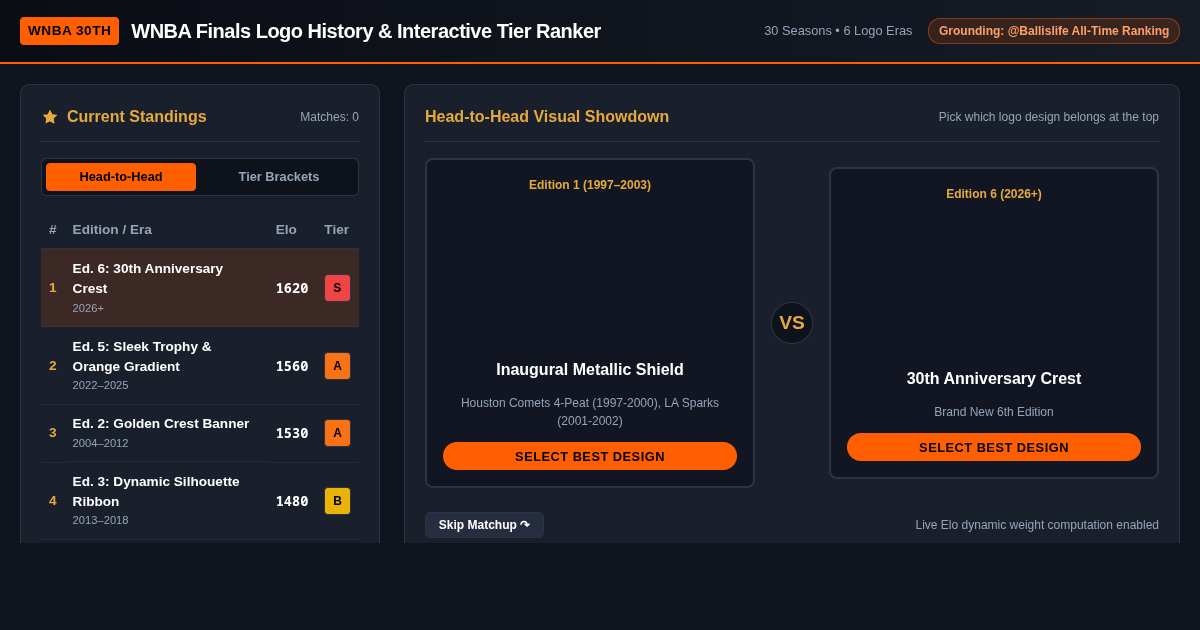 WNBA Finals Logo History & Interactive Tier Ranker (30 Years, 6 Editions) preview
