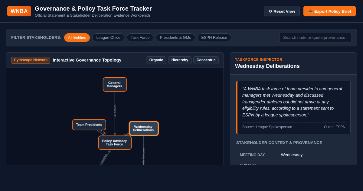 WNBA Governance & Policy Task Force Tracker preview