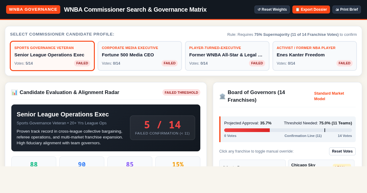 WNBA Commissioner Search & Governance Matrix preview