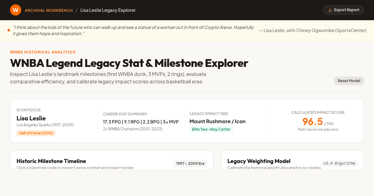 WNBA Legend Legacy Stat & Milestone Explorer preview