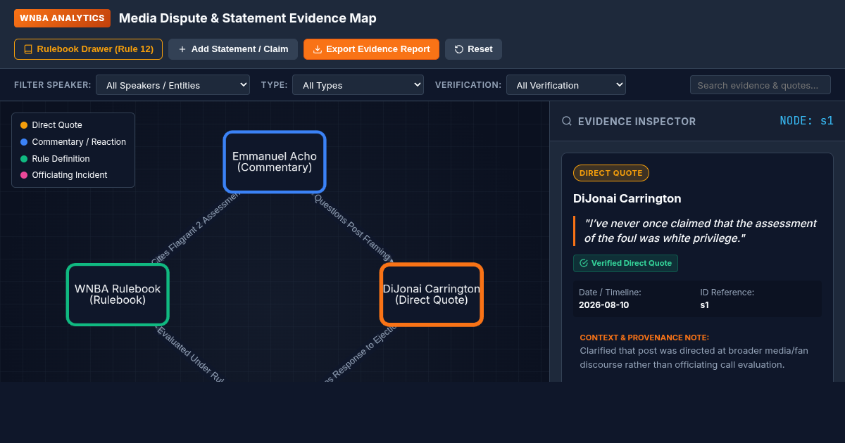 WNBA Media Dispute & Statement Evidence Map preview