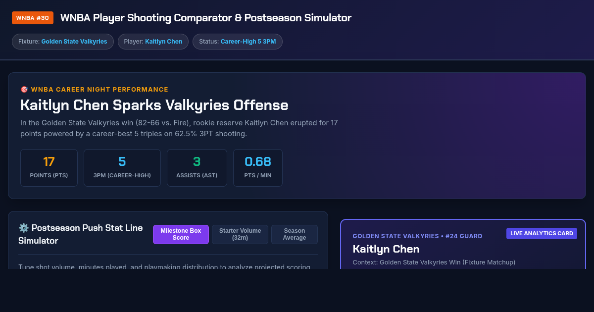 WNBA Postseason Player Deep Stat & Shooting Matchup Comparator preview