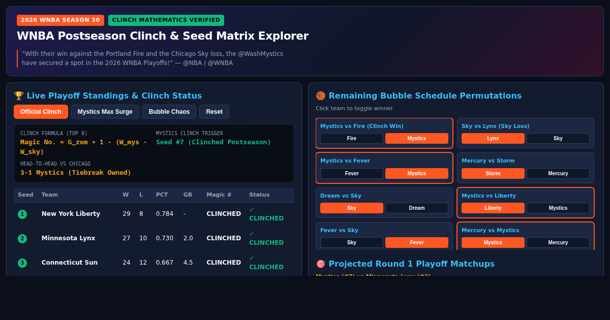 WNBA Postseason Clinch & Seed Matrix Explorer preview