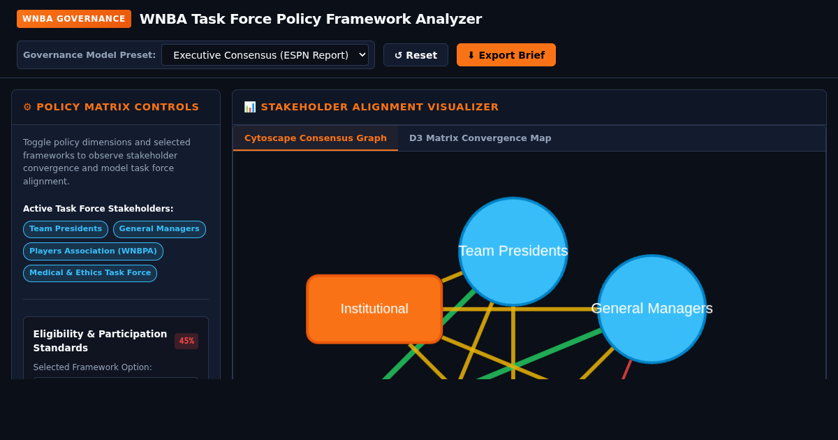 WNBA Task Force Policy Framework Analyzer preview