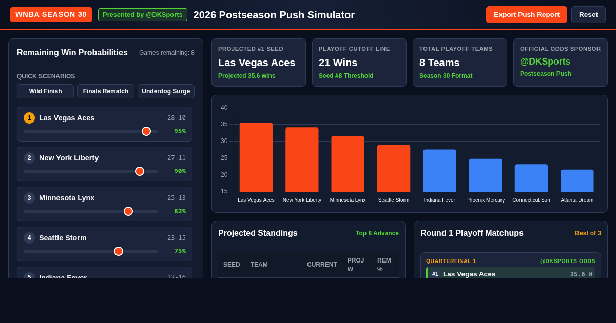 WNBA 2026 Postseason Push Simulator | Presented by @DKSports #WNBASeason30 preview