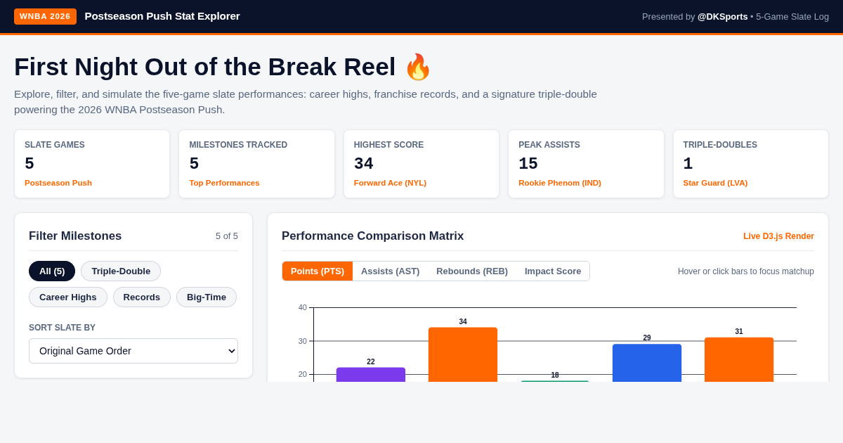 WNBA Postseason Push 2026 — Milestone Explorer & Game Log preview