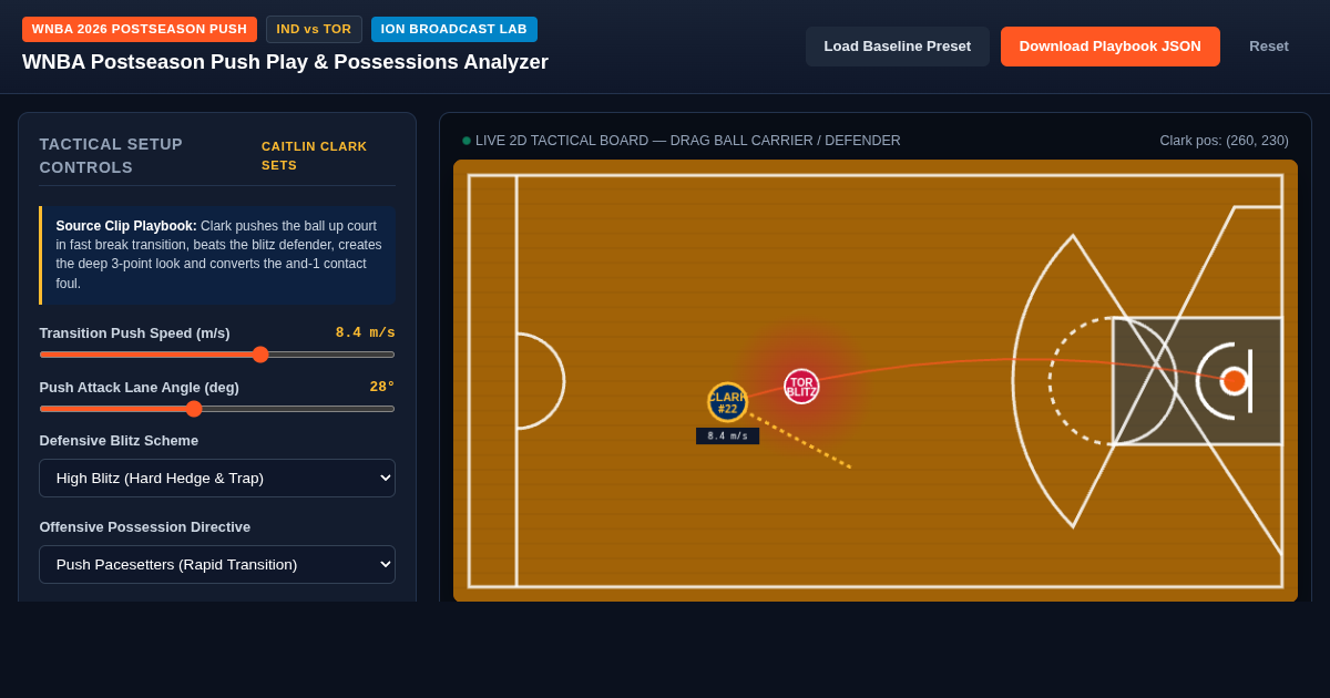 WNBA Postseason Push Play & Possessions Analyzer preview