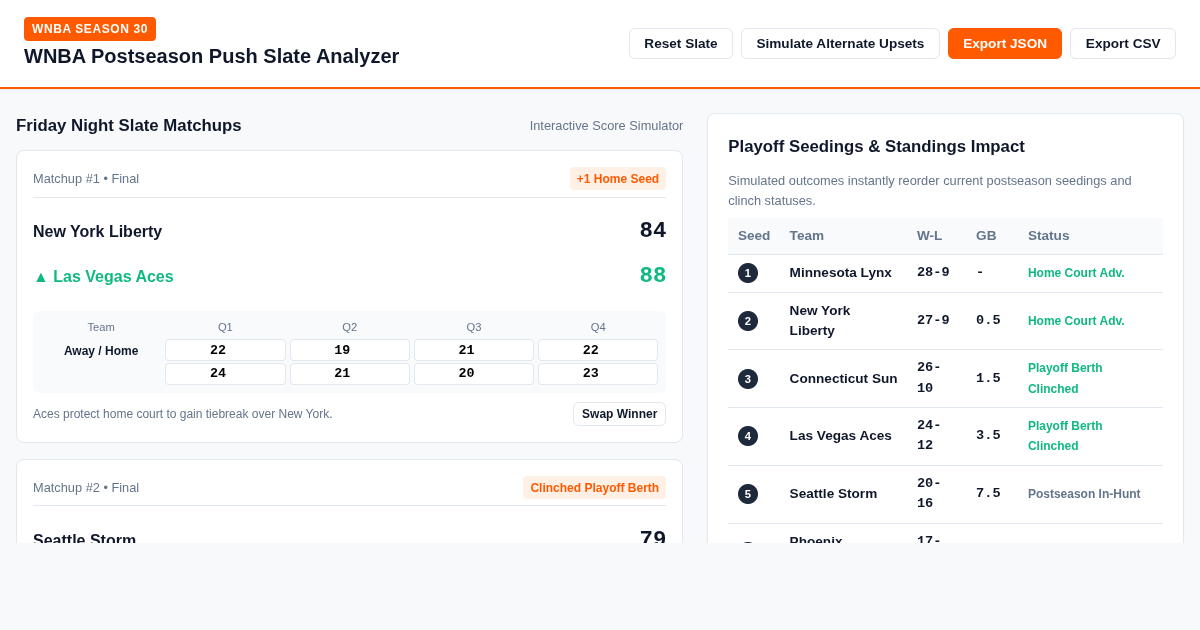 WNBA Postseason Push Slate Analyzer preview