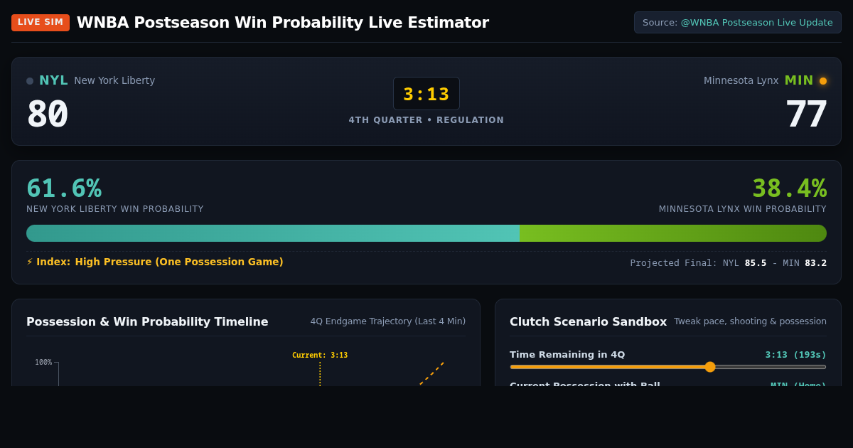 WNBA Postseason Win Probability Live Estimator | NYL vs MIN preview