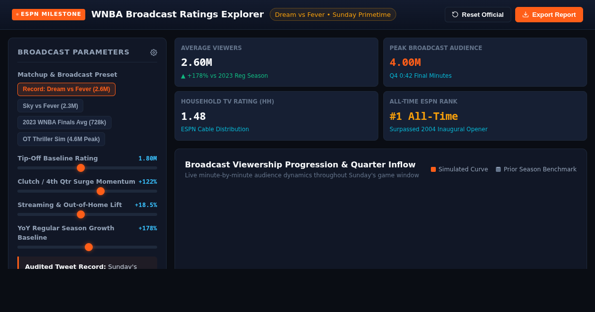 WNBA Ratings & Viewership Milestone Explorer preview