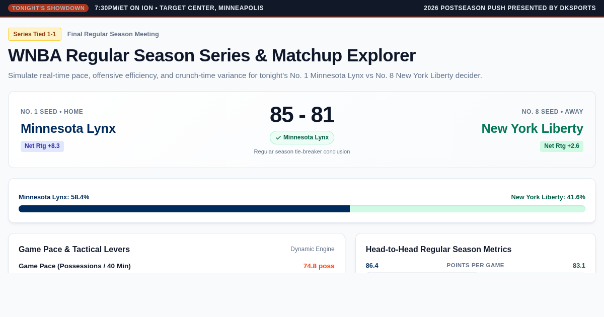 WNBA 2026 Regular Season Series & Matchup Explorer | Lynx vs Liberty preview