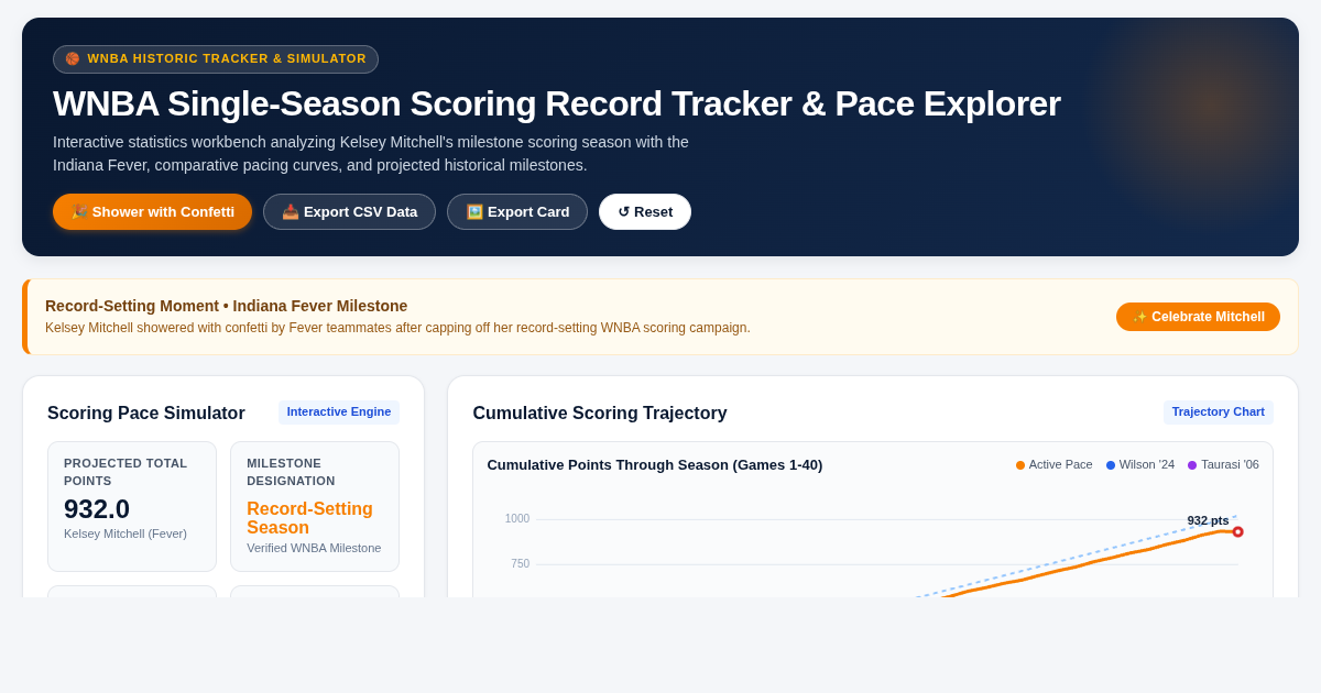 WNBA Single-Season Scoring Record Tracker & Pace Explorer preview
