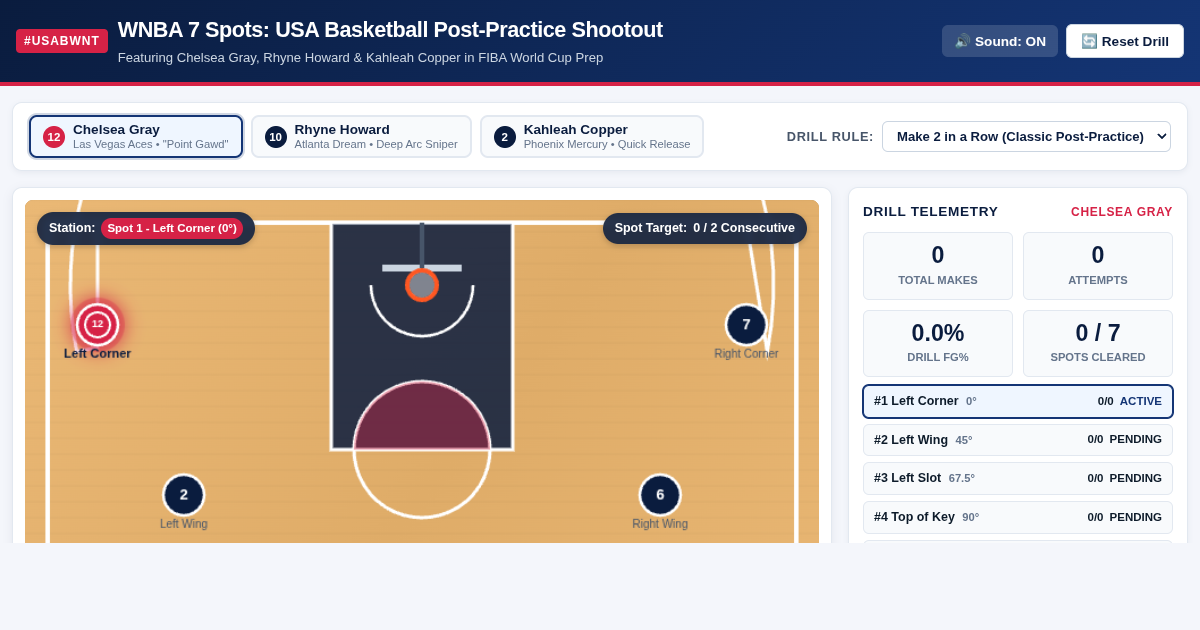 WNBA 7 Spots: USA Basketball Post-Practice Shootout preview