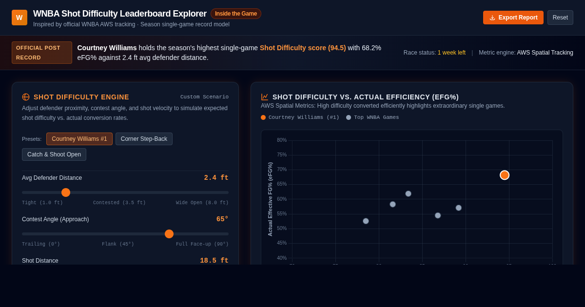WNBA Shot Difficulty Leaderboard Explorer preview