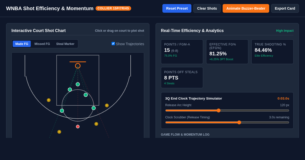 WNBA Shot Efficiency & Clutch Momentum Simulator preview