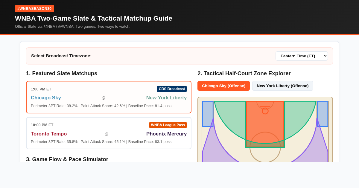 WNBA Two-Game Slate & Tactical Matchup Guide | #WNBASeason30 preview