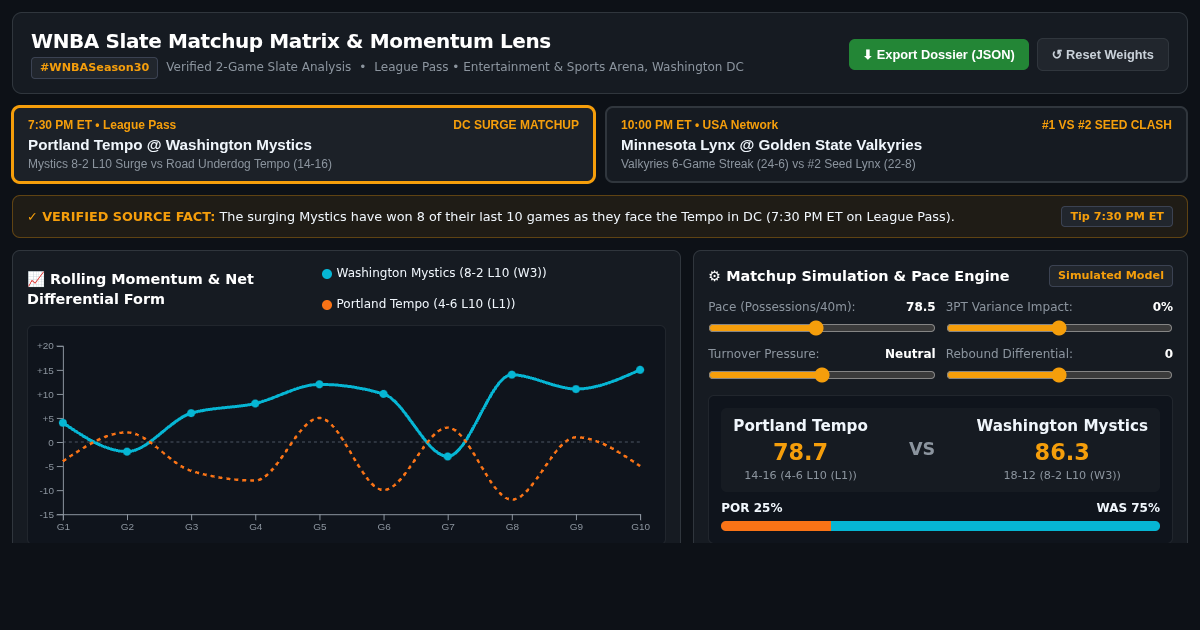 WNBA Slate Matchup Matrix & Momentum Lens preview