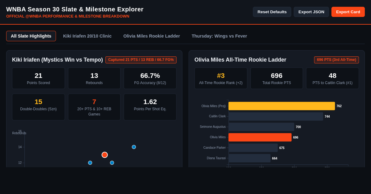 WNBA Season 30 Slate & Rookie Milestone Explorer preview