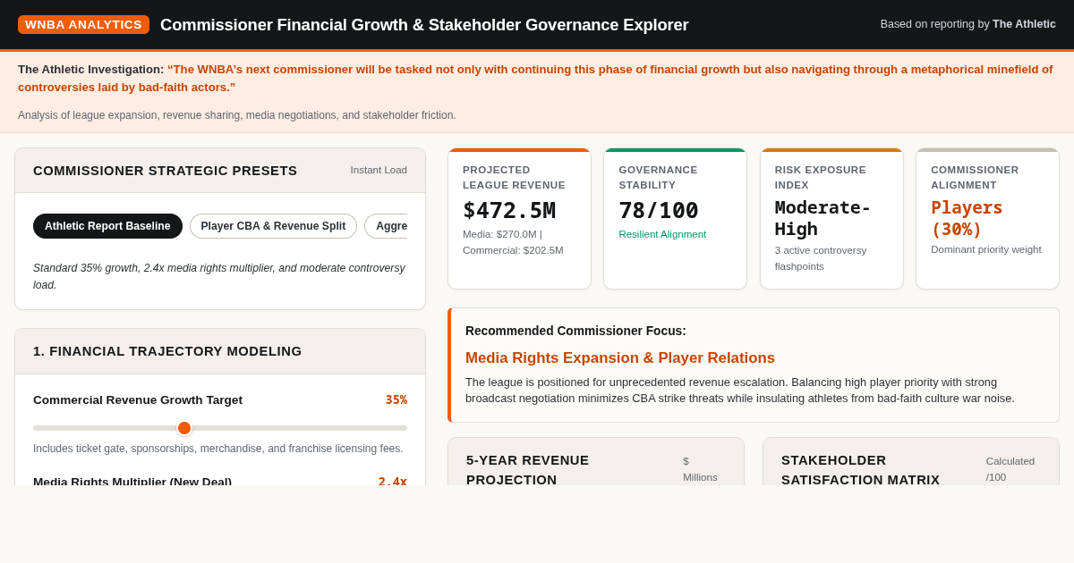 WNBA Financial Growth & Stakeholder Governance Explorer preview