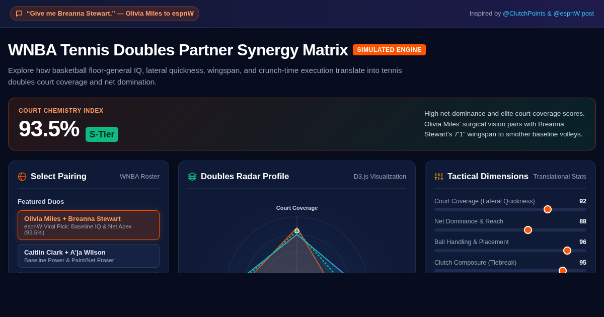 WNBA Tennis Doubles Partner Synergy Matrix preview