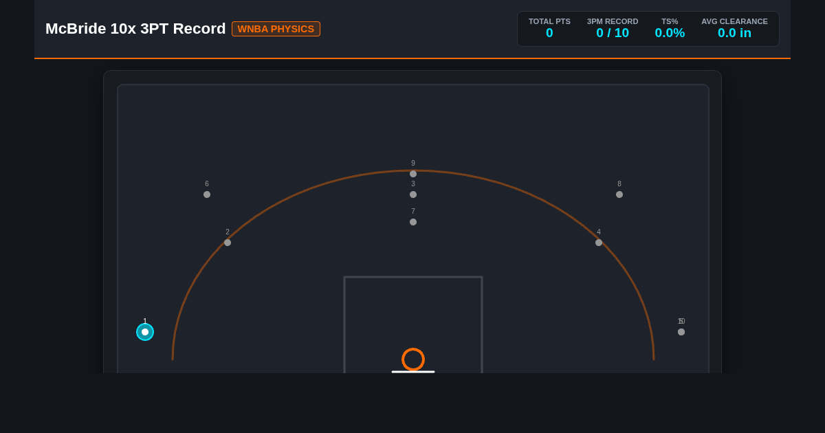 Kayla McBride 10 Three-Pointer Record Simulator preview