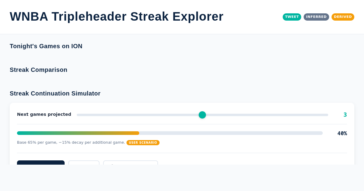 WNBA Tripleheader Streak Explorer preview
