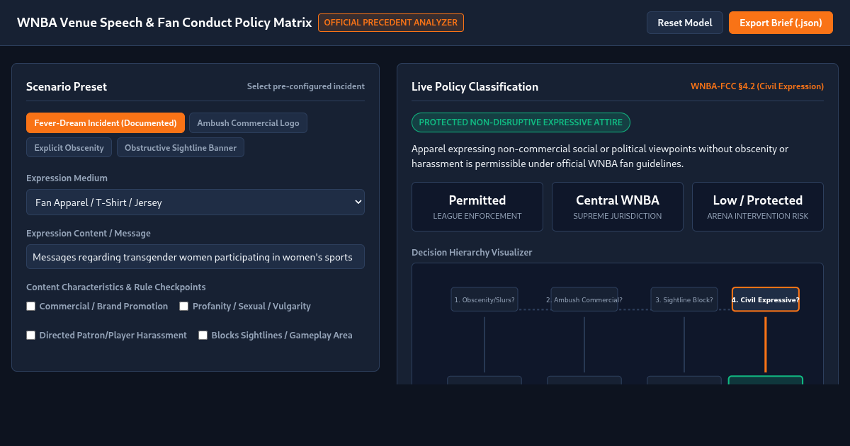 WNBA Venue Speech & Fan Conduct Policy Matrix preview