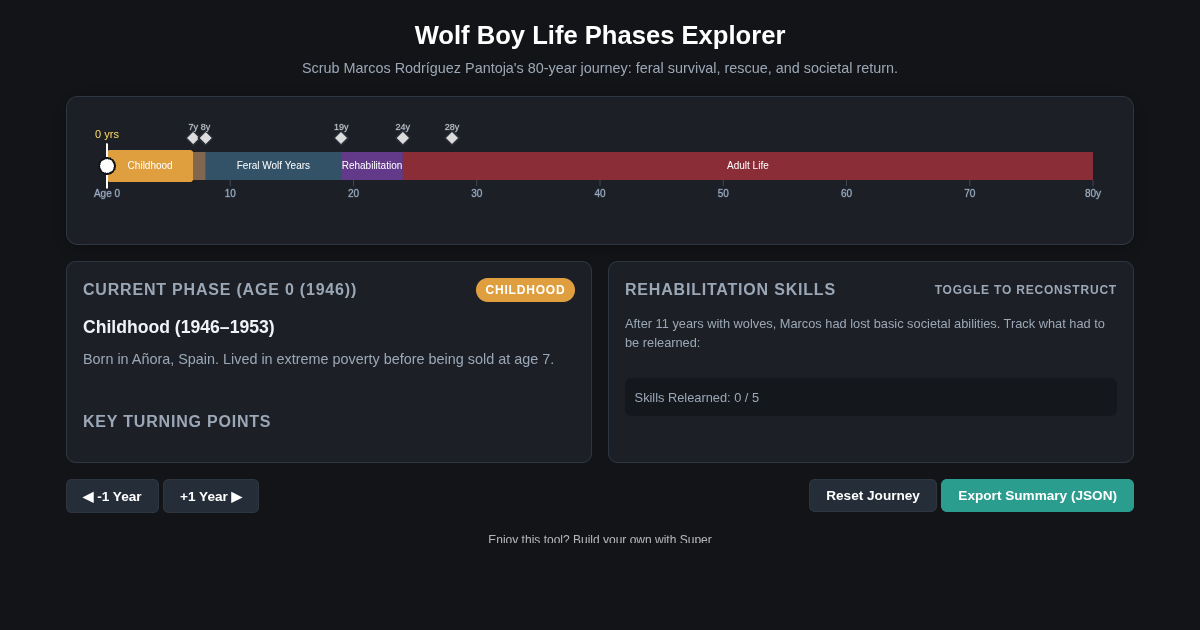 Wolf Boy Life Phases Explorer preview