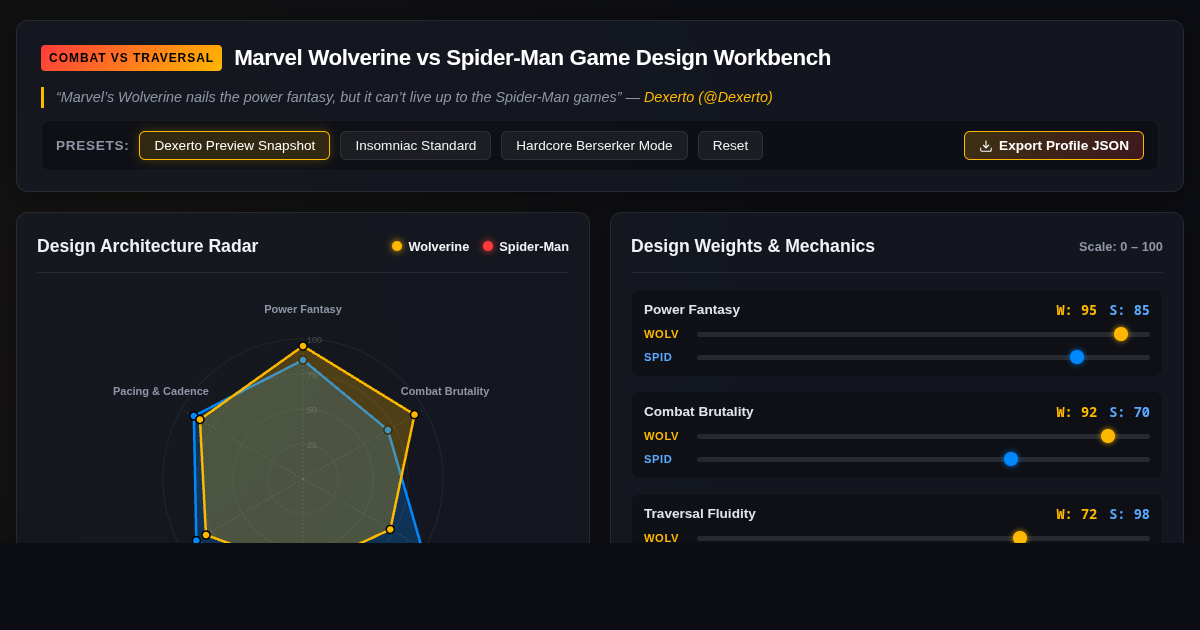 Marvel's Wolverine vs Spider-Man: Game Design Comparison preview