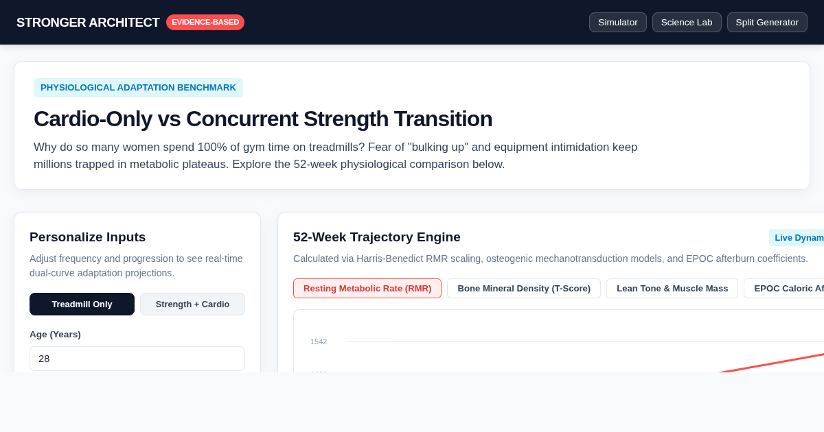Women's Gym Strength & Cardio Transition Split Architect preview
