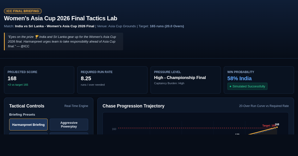 Women's Asia Cup 2026 Final Tactics Lab preview