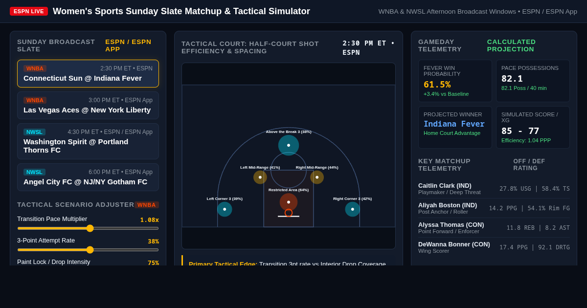 Women's Sports Sunday Slate: WNBA & NWSL Tactical Simulator preview