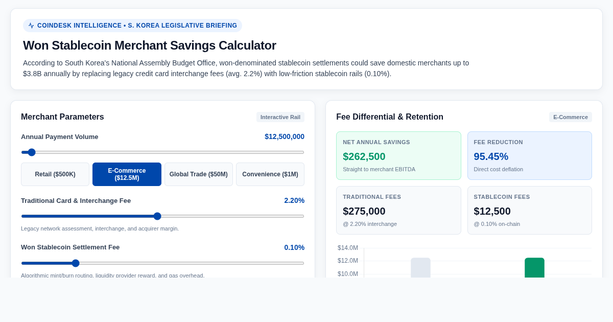 Won Stablecoin Merchant Savings Calculator | National Assembly Budget Office Study preview
