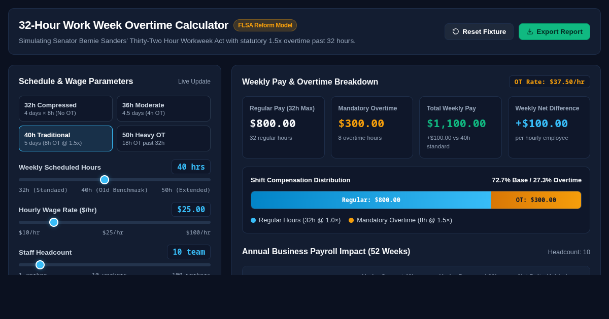 32-Hour Work Week Overtime Impact Calculator preview