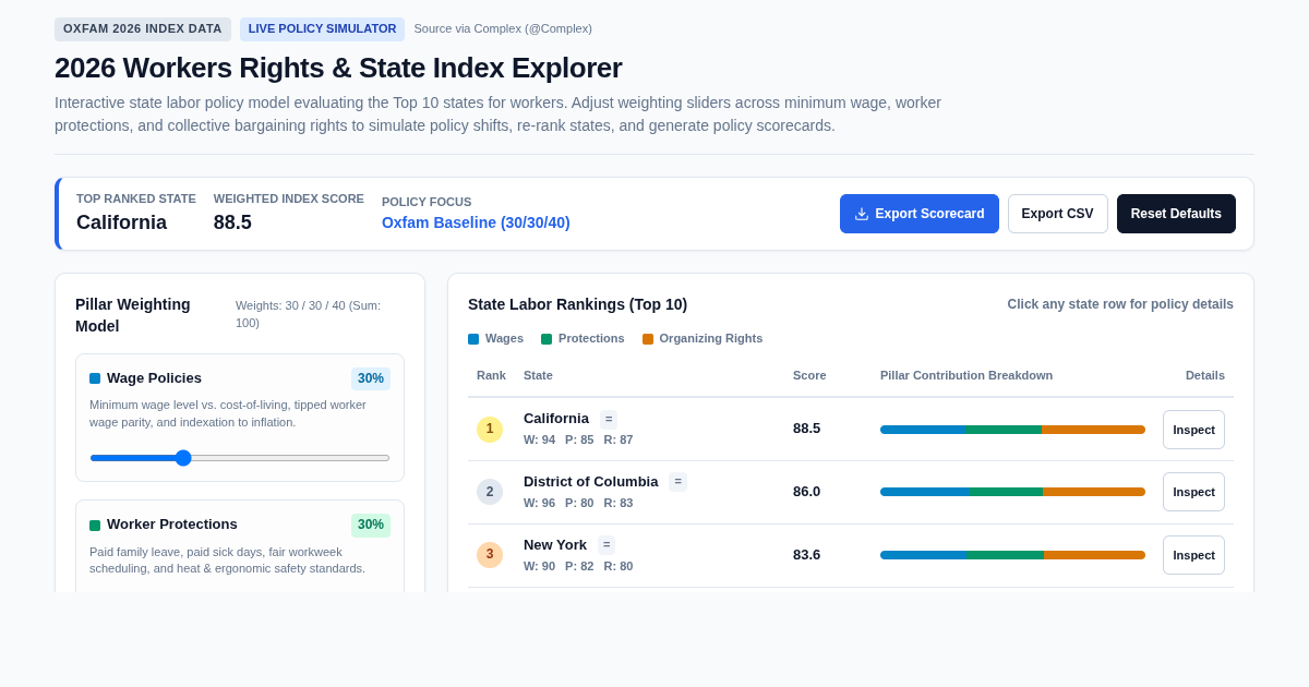 2026 Workers Rights & State Index Explorer preview