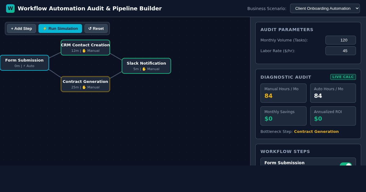 Workflow Automation Audit & Pipeline Builder preview