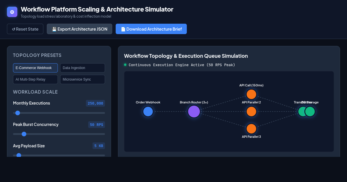 Workflow Platform Scaling & Architecture Simulator preview