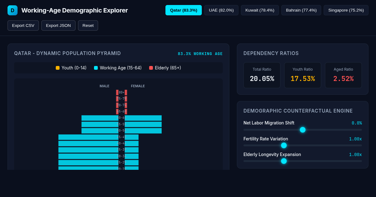 Working-Age Demographic Explorer | Population Pyramid & Dependency Simulator preview