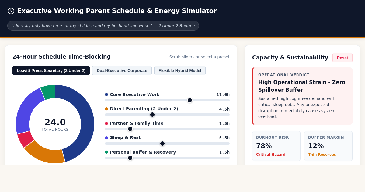 Executive Working Parent Time & Energy Balance Simulator preview