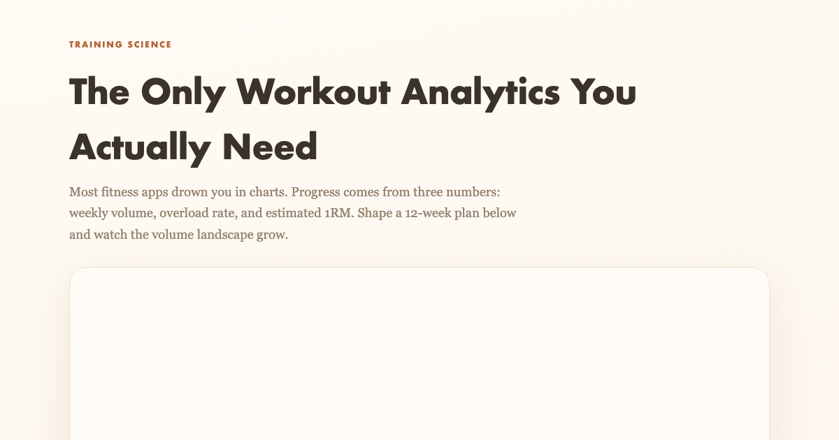 Workout Analytics That Matter - 3D Overload Planner preview